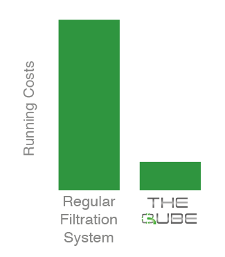 The Qube - Elite Filtrations Systems - Technology Diagram