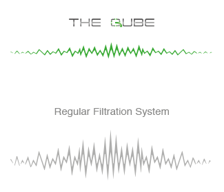 The Qube Technology - Elite Water Filtration Systems
